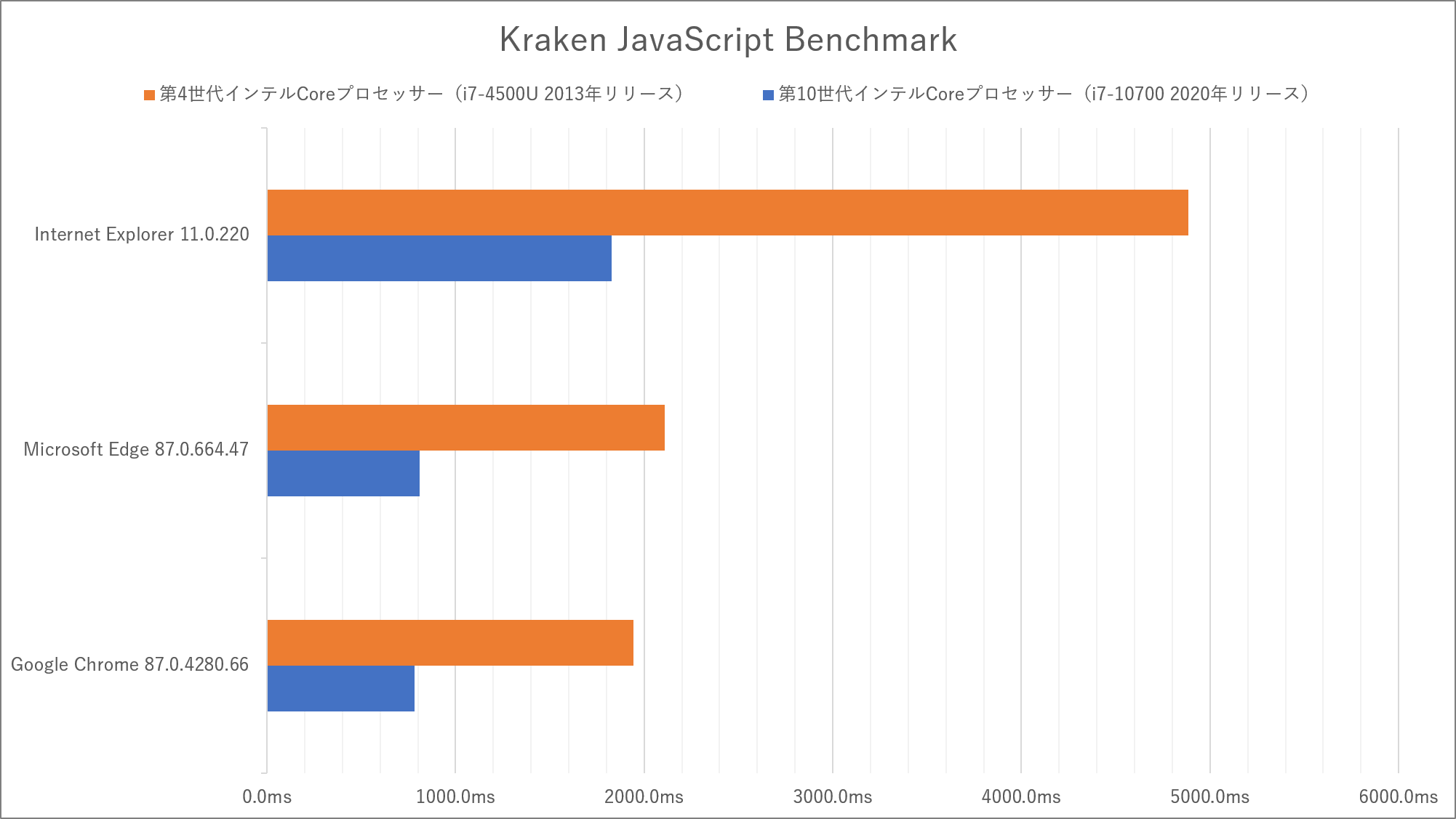 Kraken_JavaScript_Benchmark_Results.png